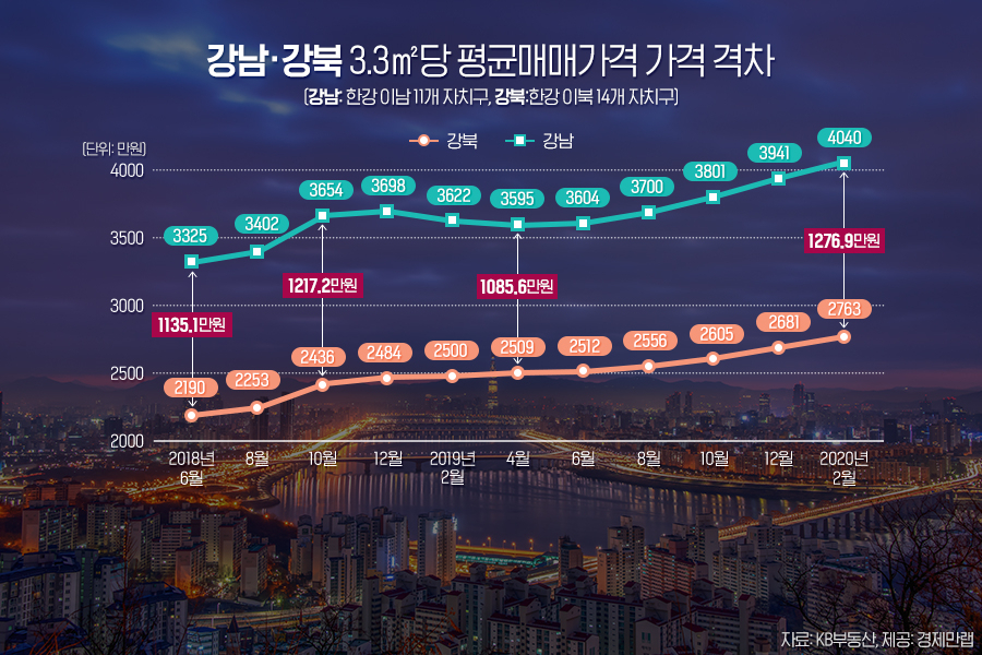 자료=경제만랩