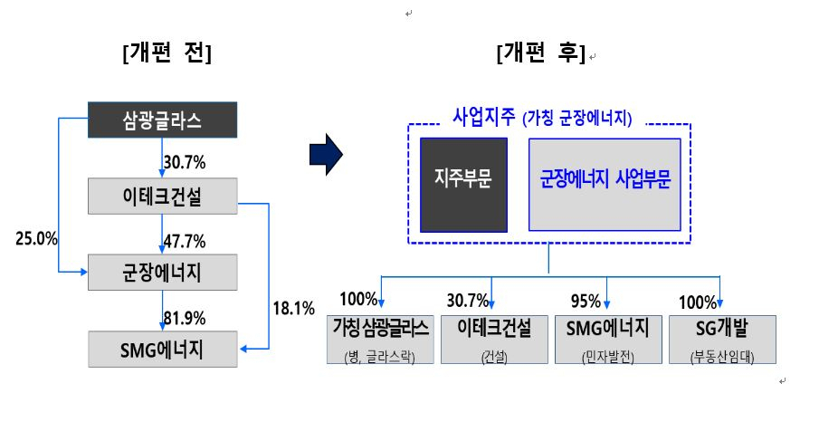 자료=이테크건설