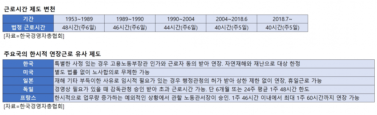 코로나19 직격탄 맞은 산업현장…‘52시간룰’ 균열 조짐