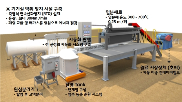 음식물쓰레기를 이용한 친환경 석탄대체 고형연료 생산 시스템 개요도.[한국건설기술연구원 제공]