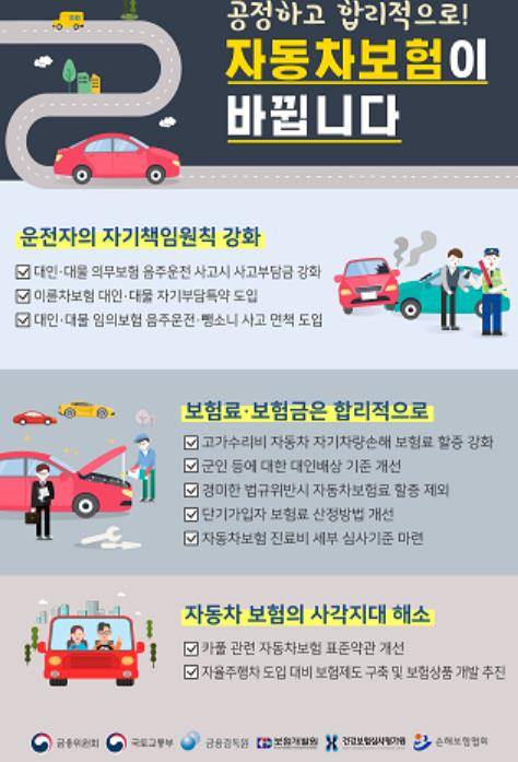 자동차보험 제도 개선방안 [국토부 제공]