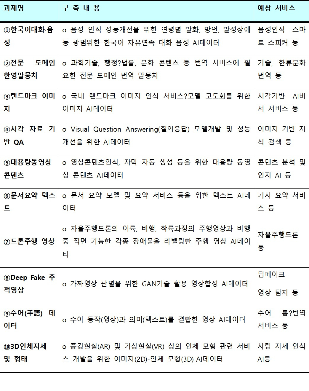 감염병 등 연구…AI데이터 6000만건 개방에 390억 투입