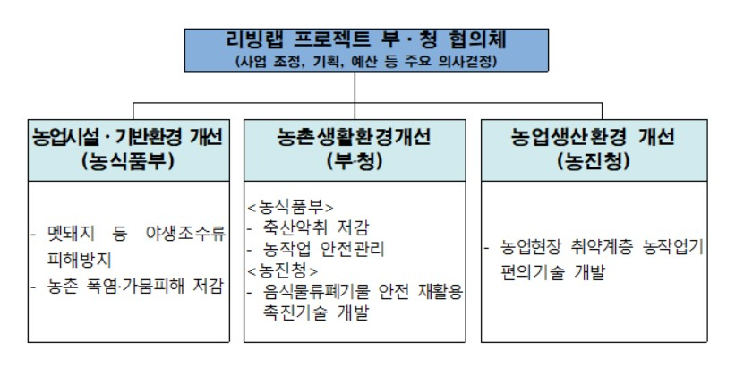 〈자료: 농림축산식품부〉