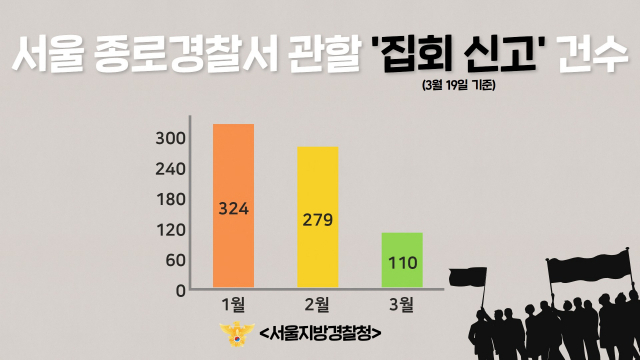 올해 1월부터 3월 19일까지 서울 종로경찰서에 신고된 집회 신고 건수. [서울지방경찰청 제공]·김용재 수습기자/brunch@heraldcorp.com