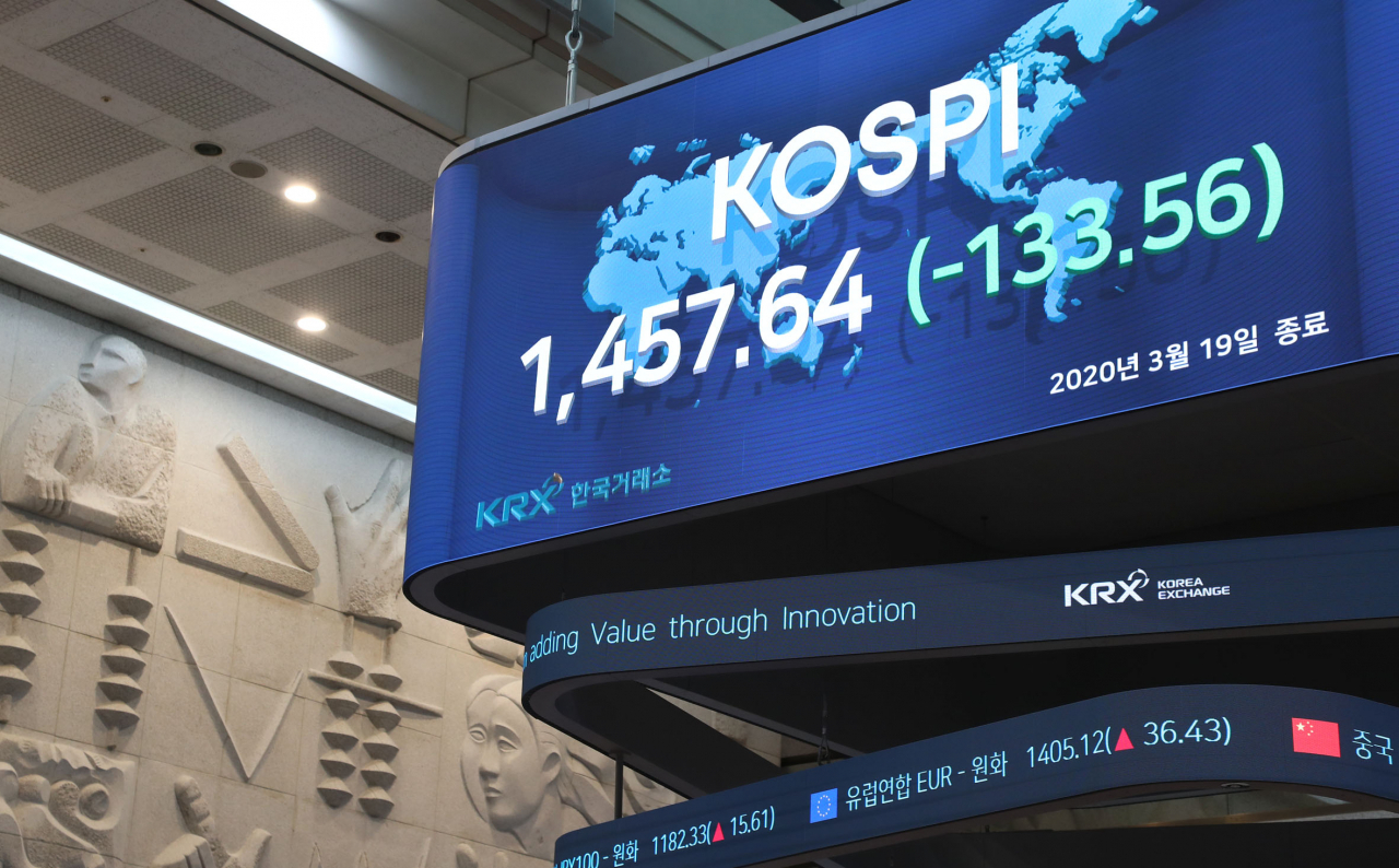 19일 한국거래소 로비 전광판에 이날 코스피 종가 1457.64가 찍혀있다. 이난 2009년 7월 17일(1440.10) 이후 약 10년 8개월 만에 최저치다. [한국거래소]