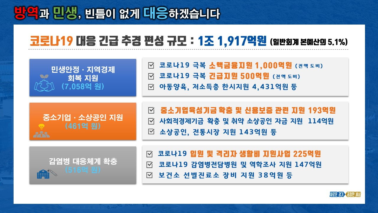 추경예산 브리핑 자료. [경기도 제공]