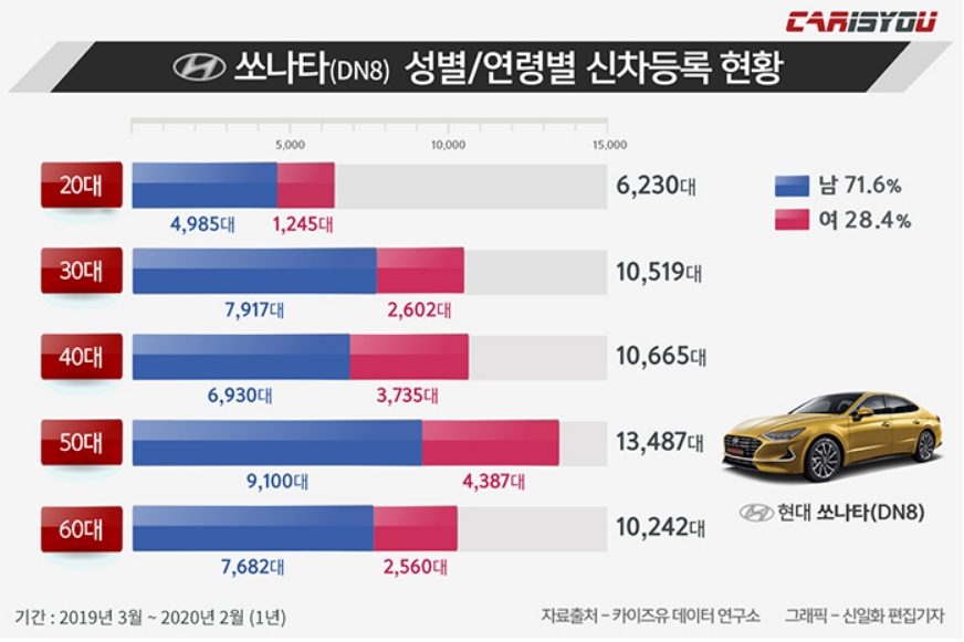 [카이즈유 데이터 연구소 제공]