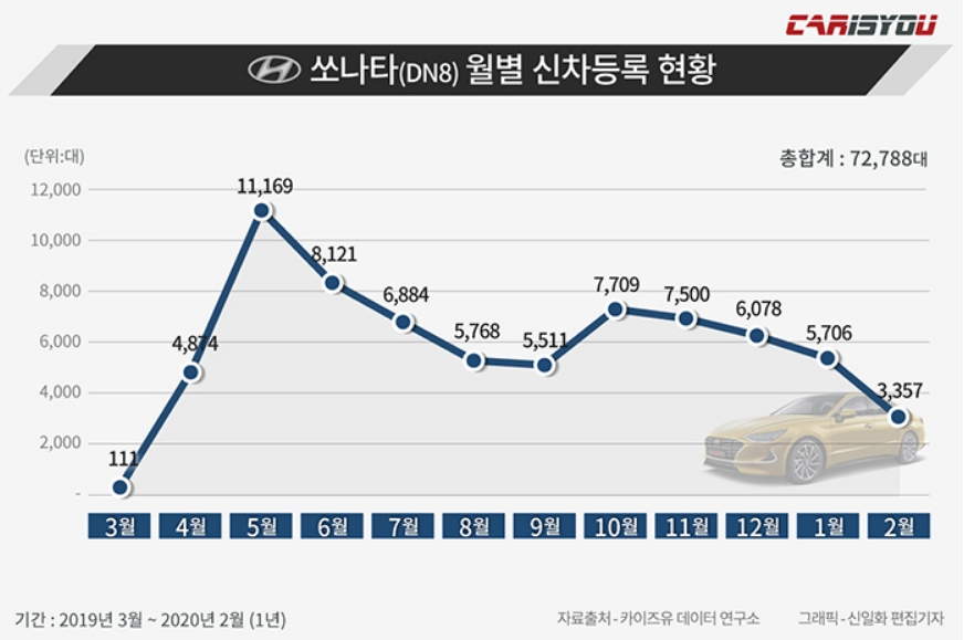 [카이즈유 데이터 연구소 제공]