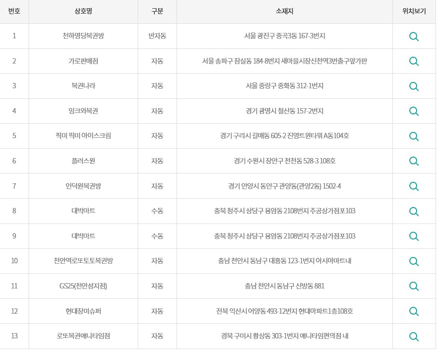 [동행복권 홈페이지 캡처]