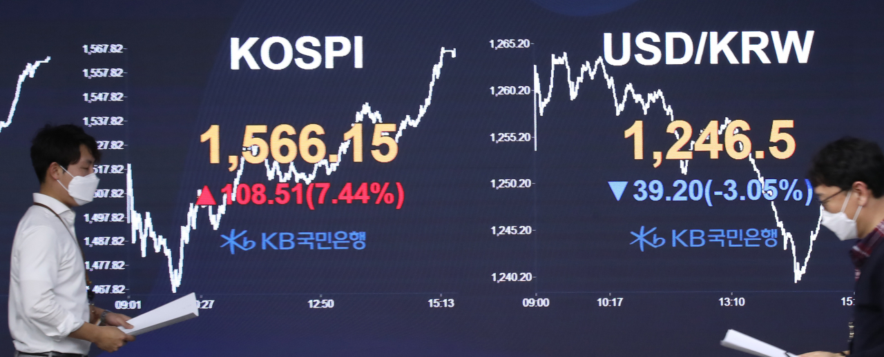 20일 오후 서울 영등포구 여의도 KB국민은행 딜링룸에서 직원들이 증시 현황판을 지나가고 있다. 이날 코스피는 미 중앙은행인 연방준비제도의 통화스와프 협정 확대 등 시장 안정화 조치와 유럽 주요국 증시의 1~2%대 오름세 등 글로벌 증시의 반등에 힘입어 전날보다 108.51포인트 오른 1,566.15로 마감했다. [연합]