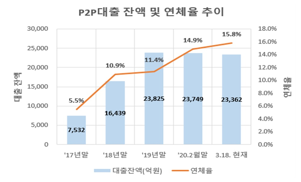 [출처=금융감독원]