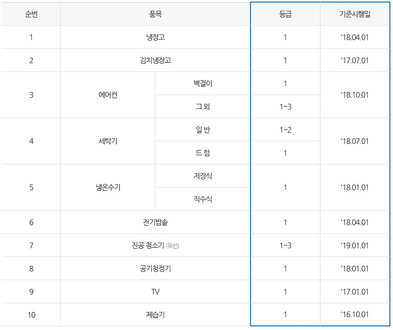 [구매비용 환급사업 홈페이지 캡처]