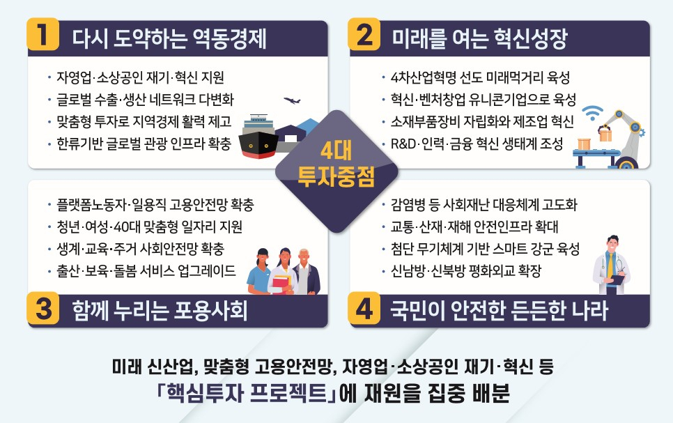 〈자료: 기획재정부〉