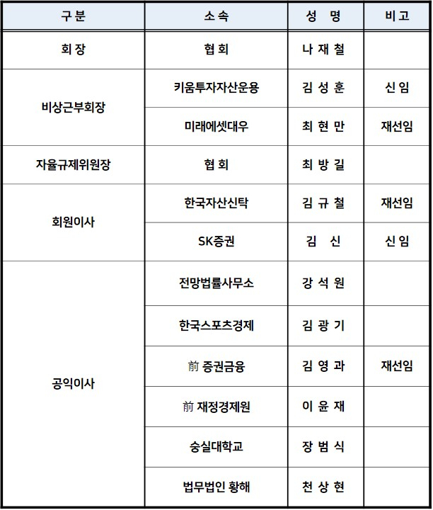 금융투자협회 임원현황. 사진=금융투자협회 제공