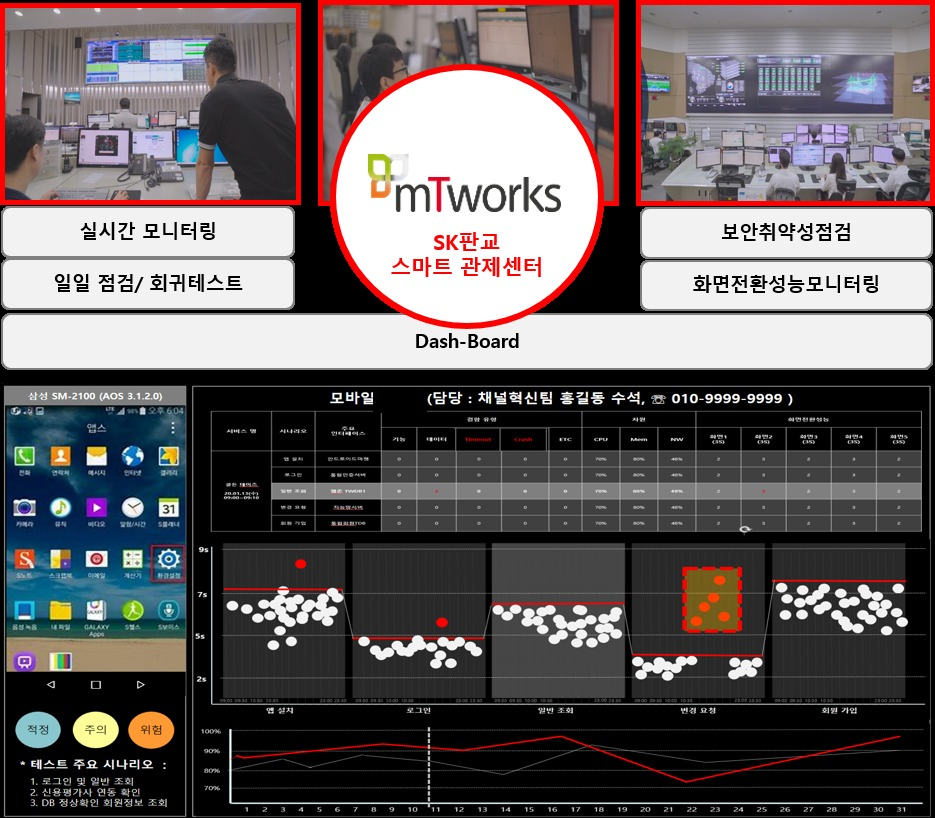 모바일 관제 서비스 [SK C&C]
