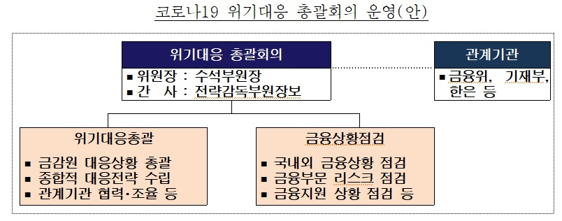 [자료=금감원]