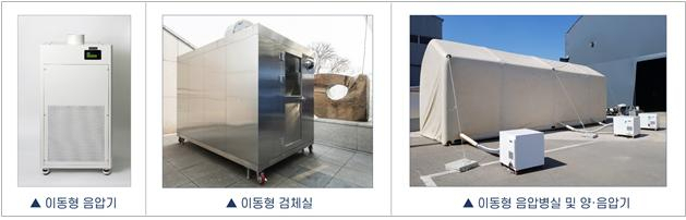 이동형 음압기 및 음압시설.[한국기계연구원 제공]