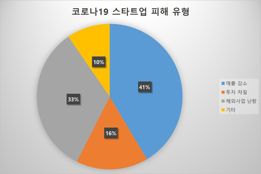 자료=코리아스타트업포럼