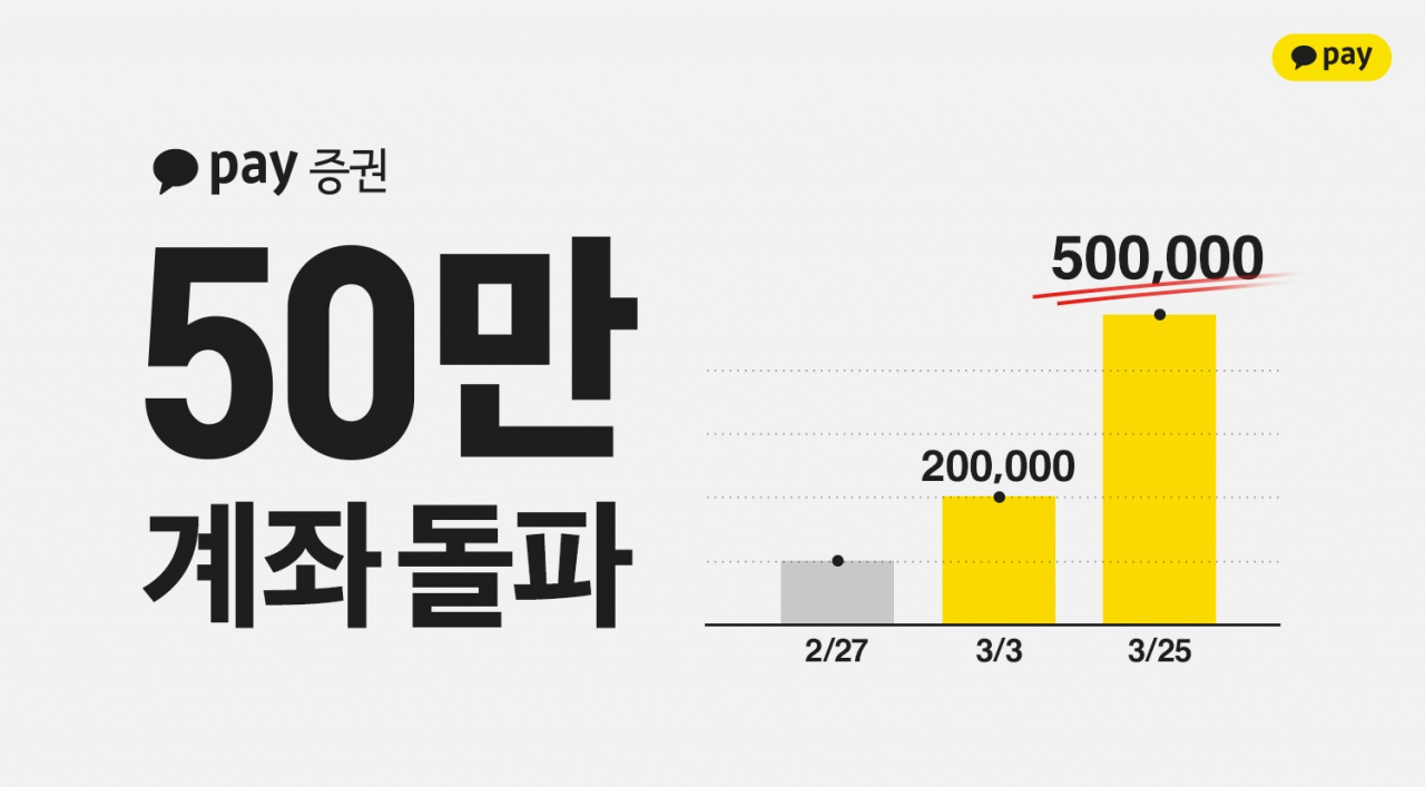 [카카오페이증권]