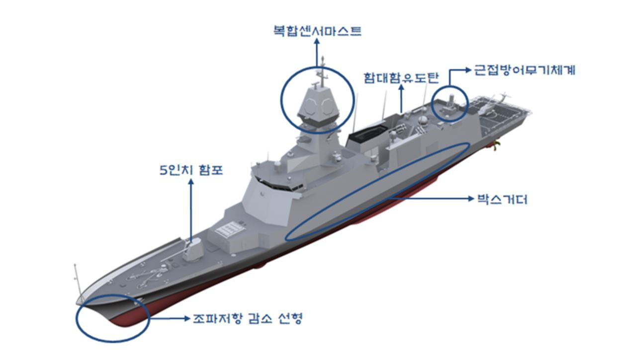 군이 현대중공업과 이달 체계개발 계약을 맺은 차기 호위함 3차 사업(Batch-3) 1번함 형상 및 특징.[사진=방위사업청]
