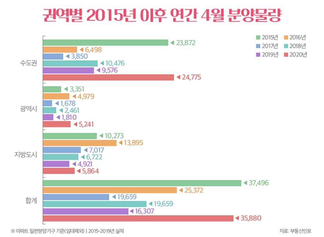 [부동산인포 제공]