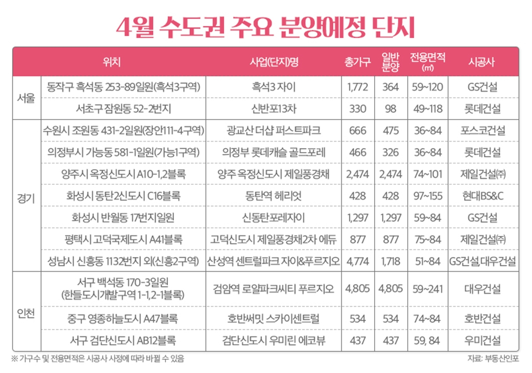 [부동산인포 제공]