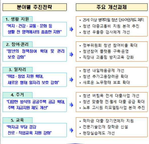 〈자료: 국무조정실〉