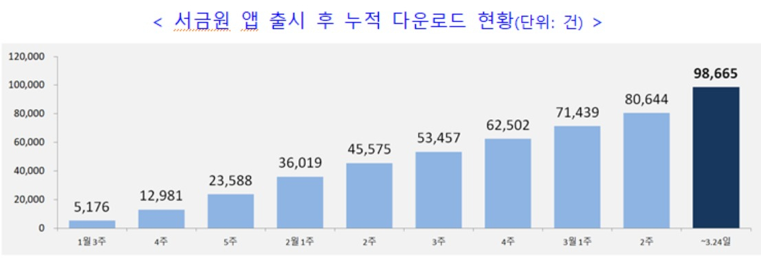 [서민금융진흥원 제공]