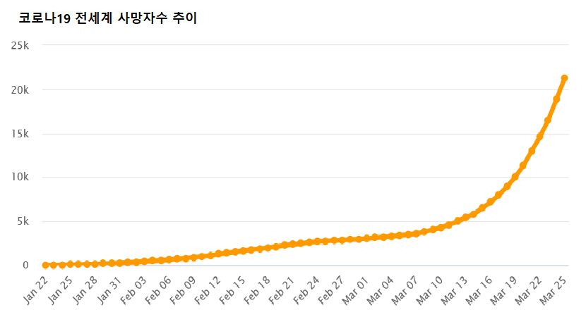 [출처:월도미터]