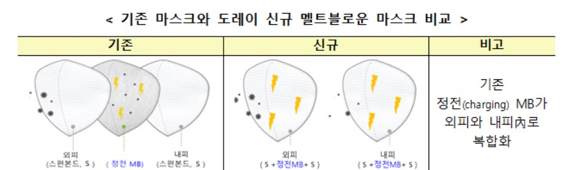 〈자료: 산업통상자원부〉