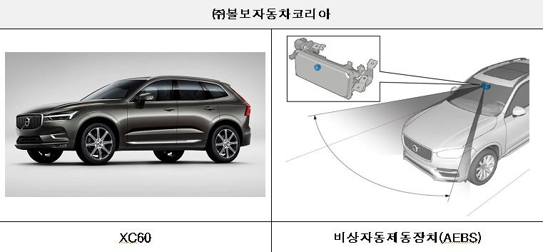 리콜 대상 자동차[국토교통부 제공]