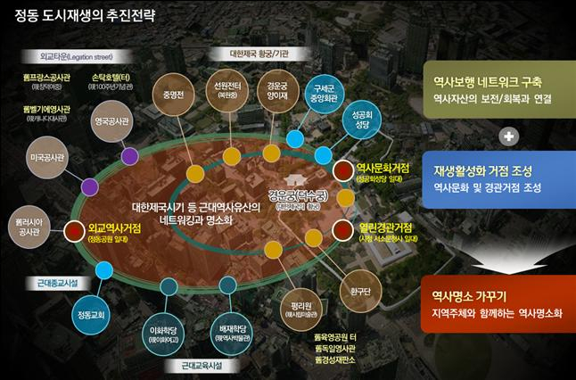 서울시 중구 정동 도시재생 추진전략. [서울시 자료]