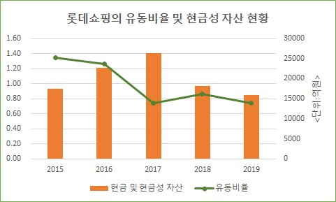 [자료제공=전자공시시스템]