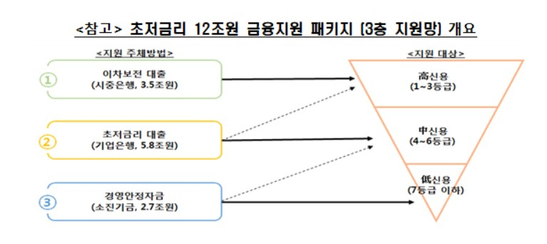 〈자료: 기획재정부〉
