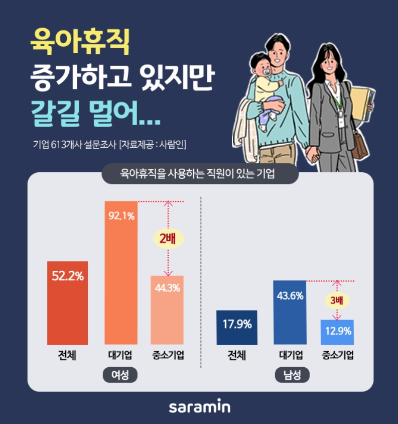 [사람인 제공]