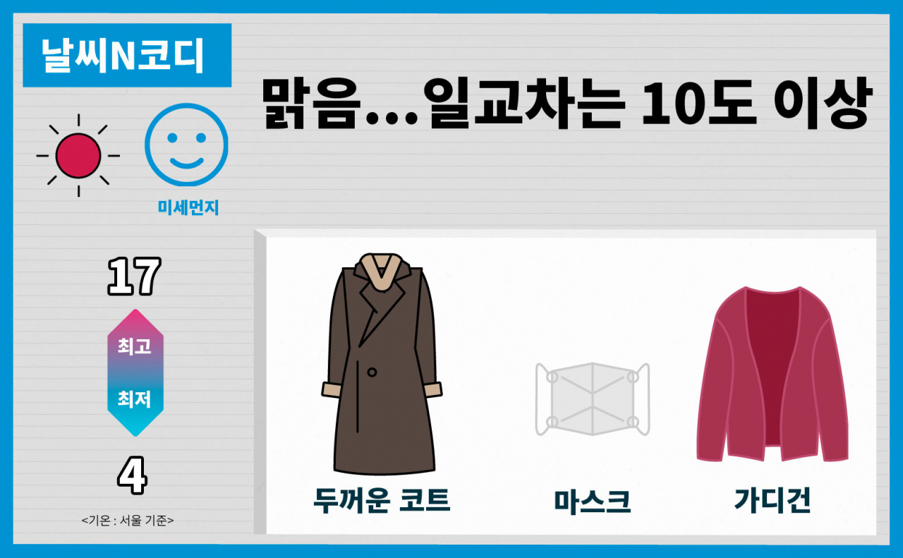 [날씨N코디]