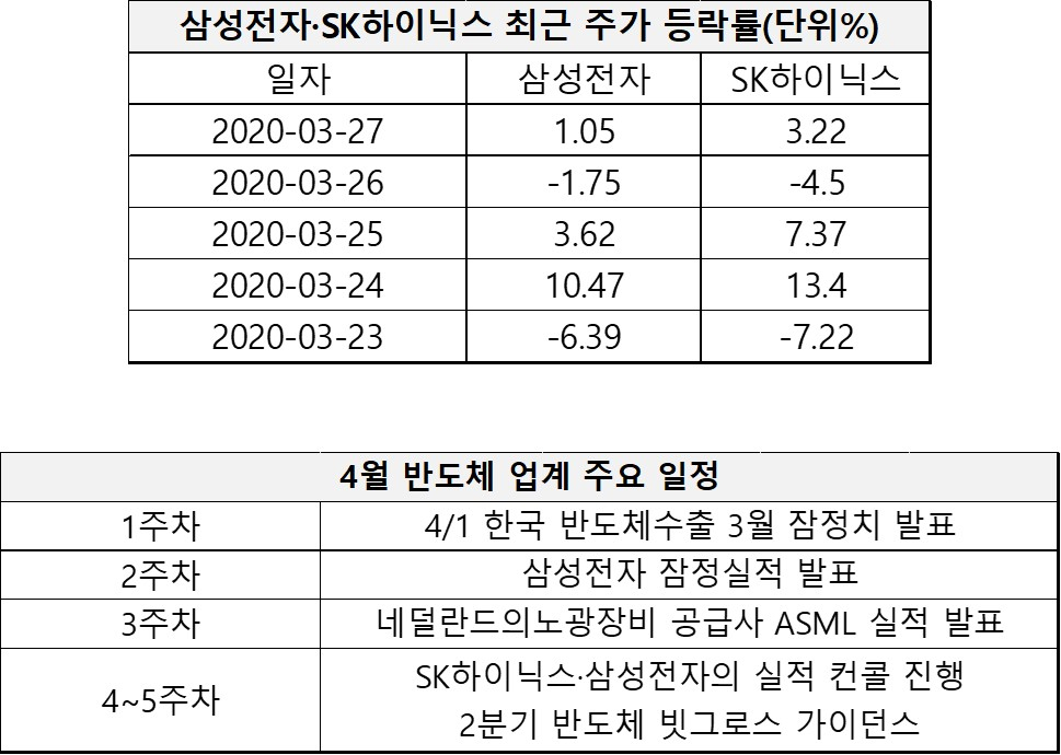 출처 : 코스콤