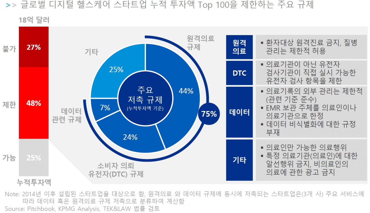 [삼정KPMG 제공]