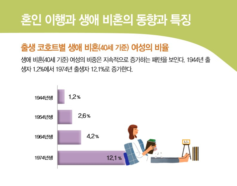 〈자료: 통계청〉