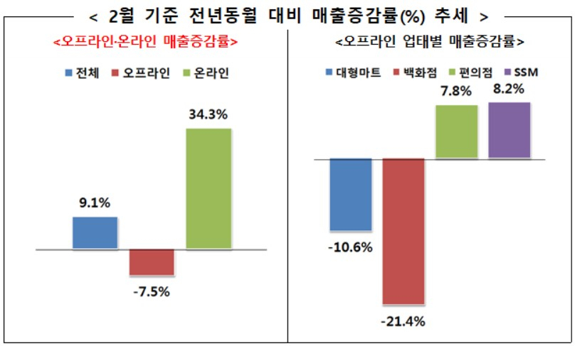 〈자료: 산업통상자원부〉