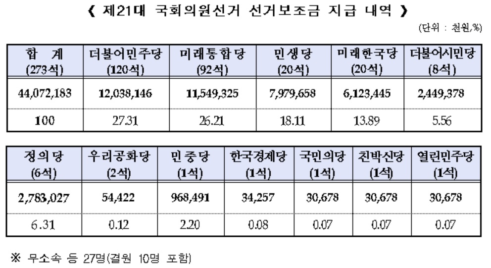 [중앙선거관리위원회 제공]
