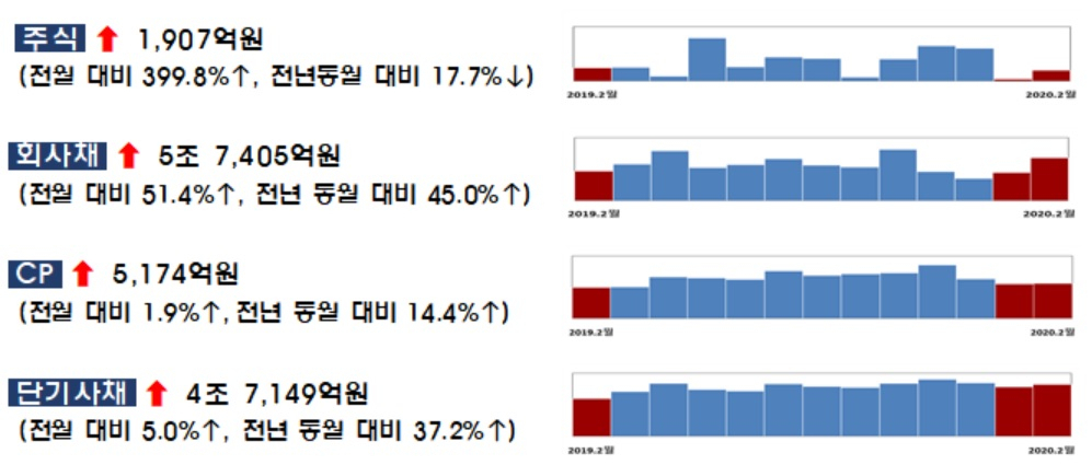 [금융감독원 제공]