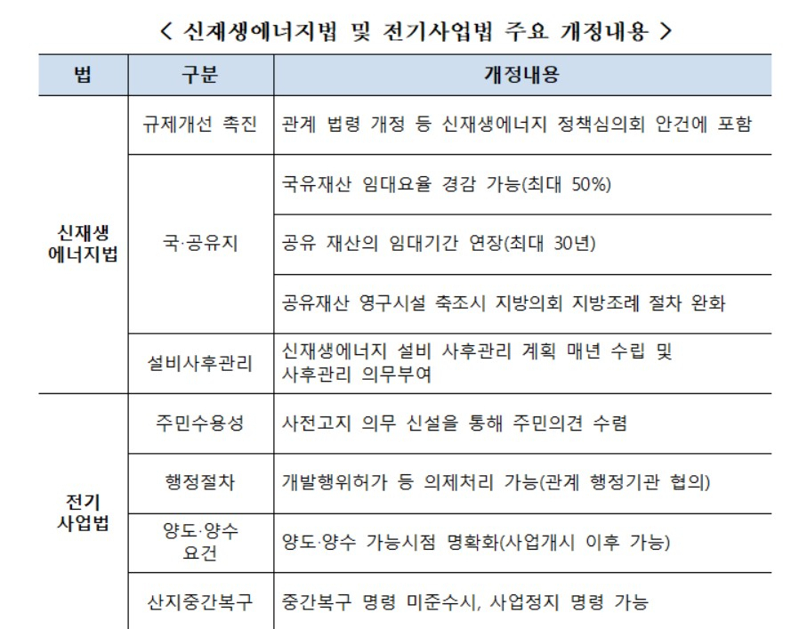 〈자료: 산업통상자원부〉