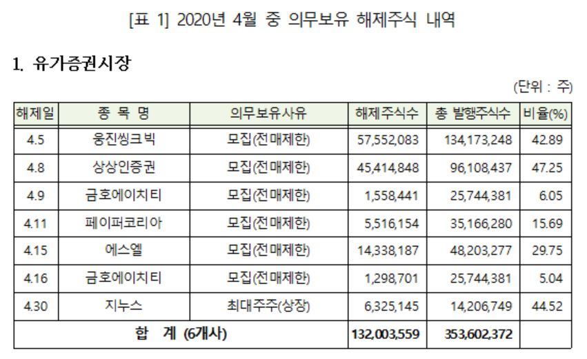 [한국예탁결제원 제공]