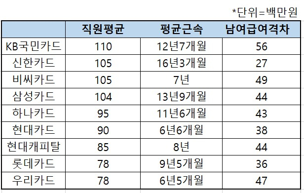 자료=각사 사업보고서