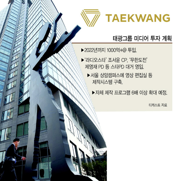 태광그룹이 미디어 콘텐츠 사업 강화를 위해 대규모 투자에 나선다. 사진은 서울 광화문 태광그룹 본사. [연합]