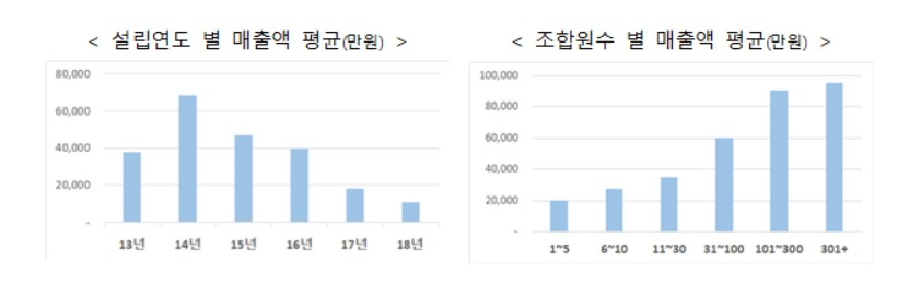 〈자료: 기획재정부〉