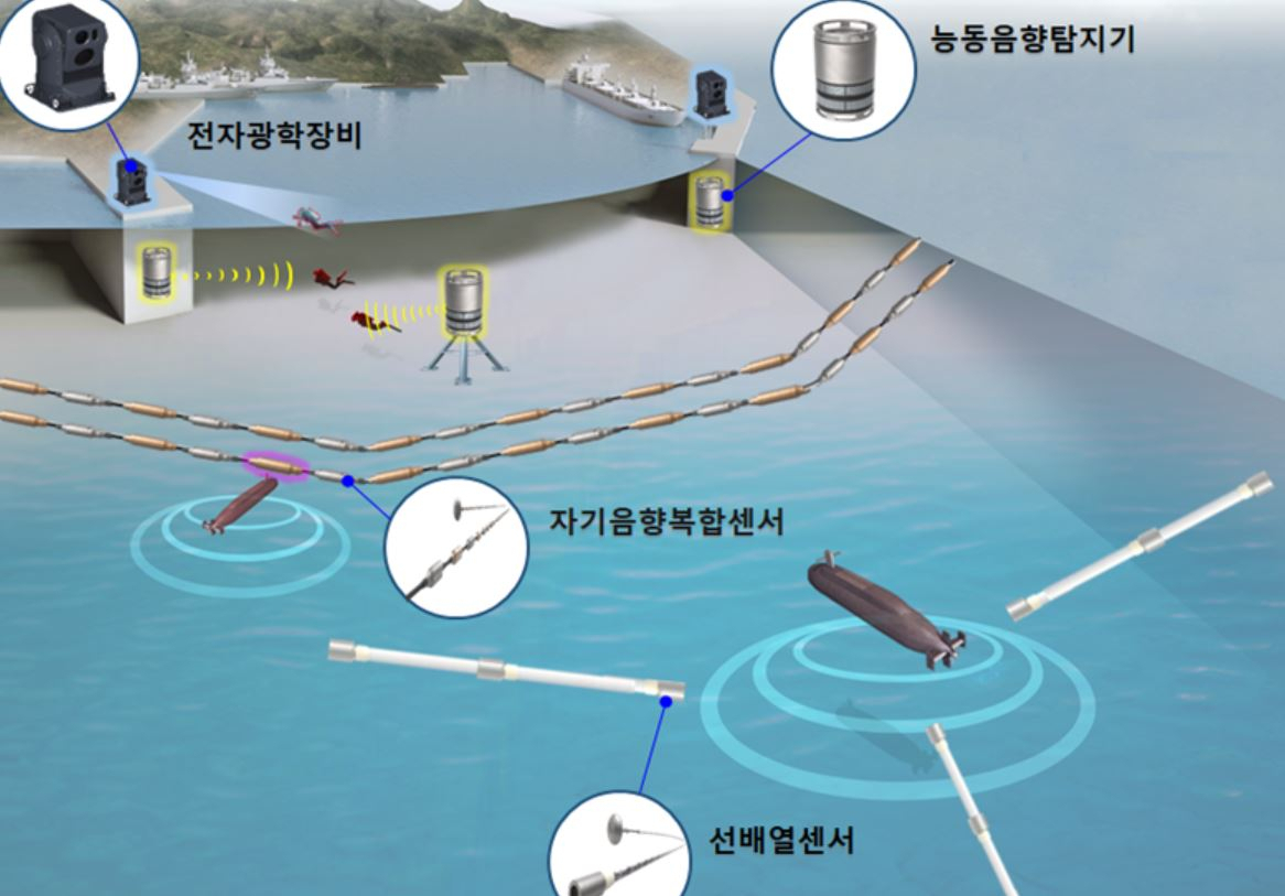 항만감시체계.[사진=방위사업청]