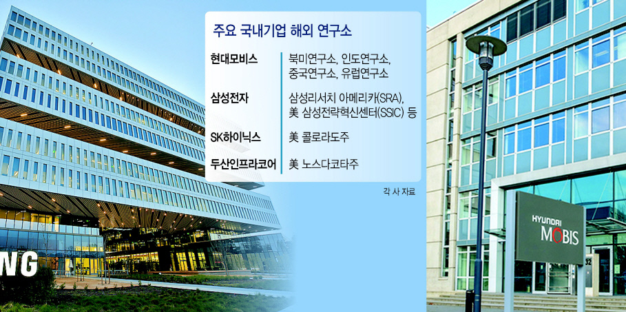 미국 실리콘밸리 삼성전략혁신센터(왼쪽). 현대모비스 프랑크푸르트 유럽연구소. [삼성전자·현대모비스 제공]