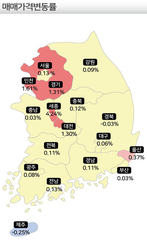 3월 주택종합 매매가격 변동률 [한국감정원]